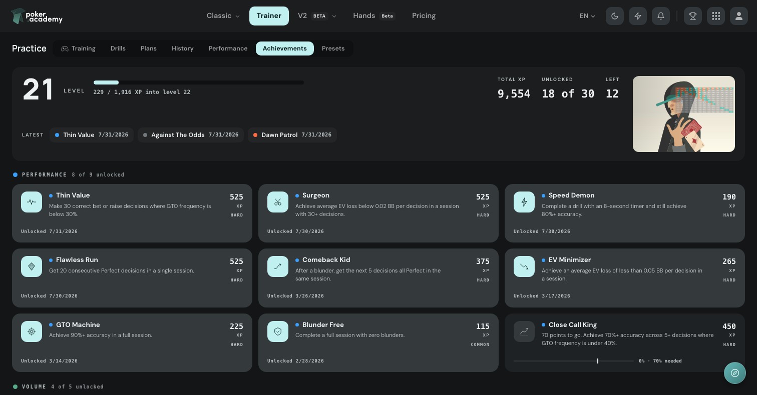 The achievements grid, with the account's level and unlocked count above it