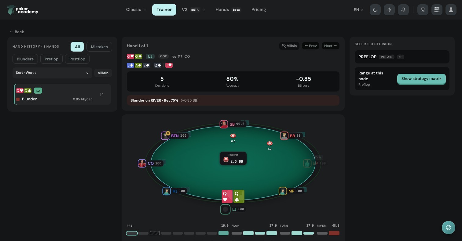 The replayer: the hand on the felt, the hand-history rail on the left, a per-street decision timeline underneath