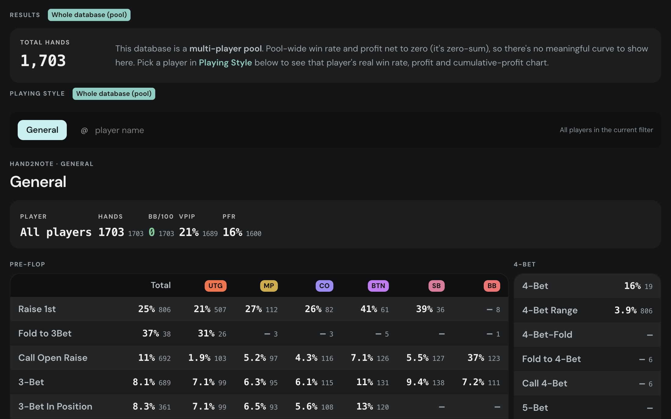Overview: total hands and the Playing Style panel, with preflop stats by position