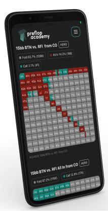 Preflop Charts on mobile