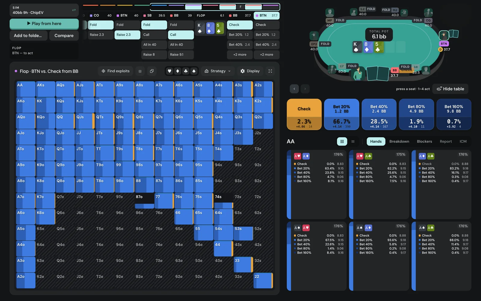 Browse: the preflop line, the felt and the solved flop strategy for BTN on K♠8♦5♣