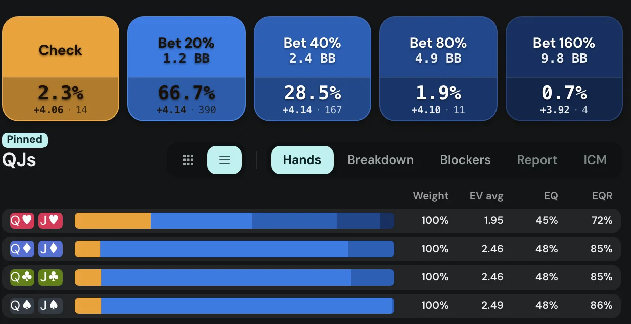 The strategy buttons at BTN's flop node and QJs pinned, with the weight, EV, equity and EQR of each combo