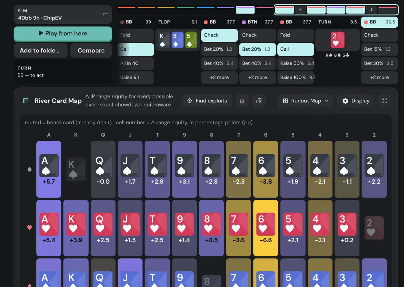 The turn 2♥ after BTN bets and BB calls, with the River Card Map