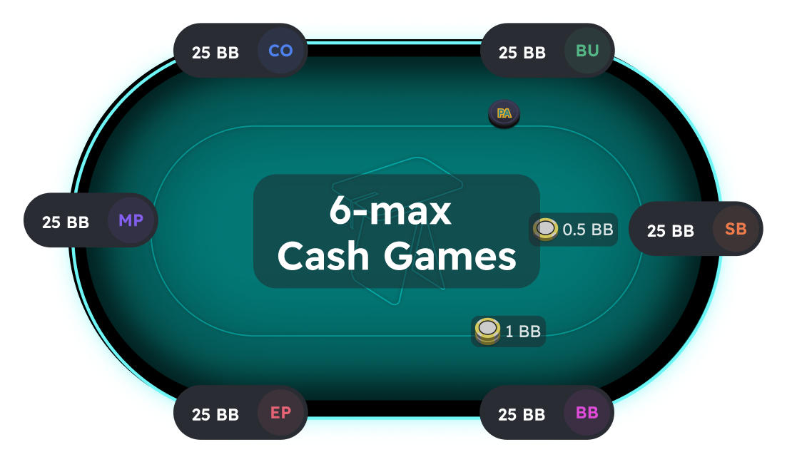 6-max cash game table