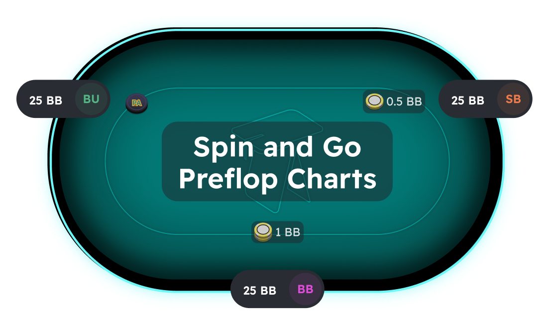 Spin & Go table
