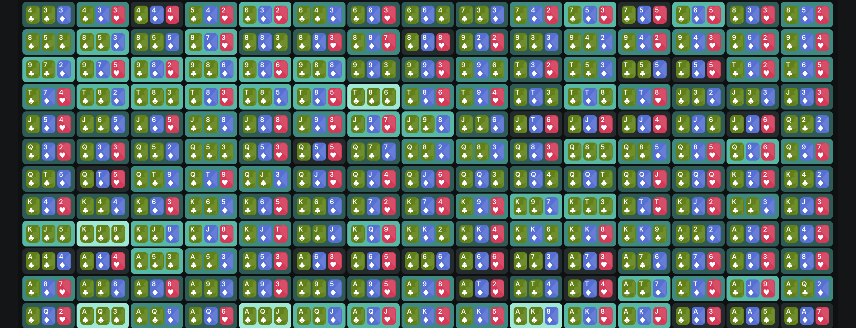 The report map: 184 flops as tiles, lighter tiles check more often