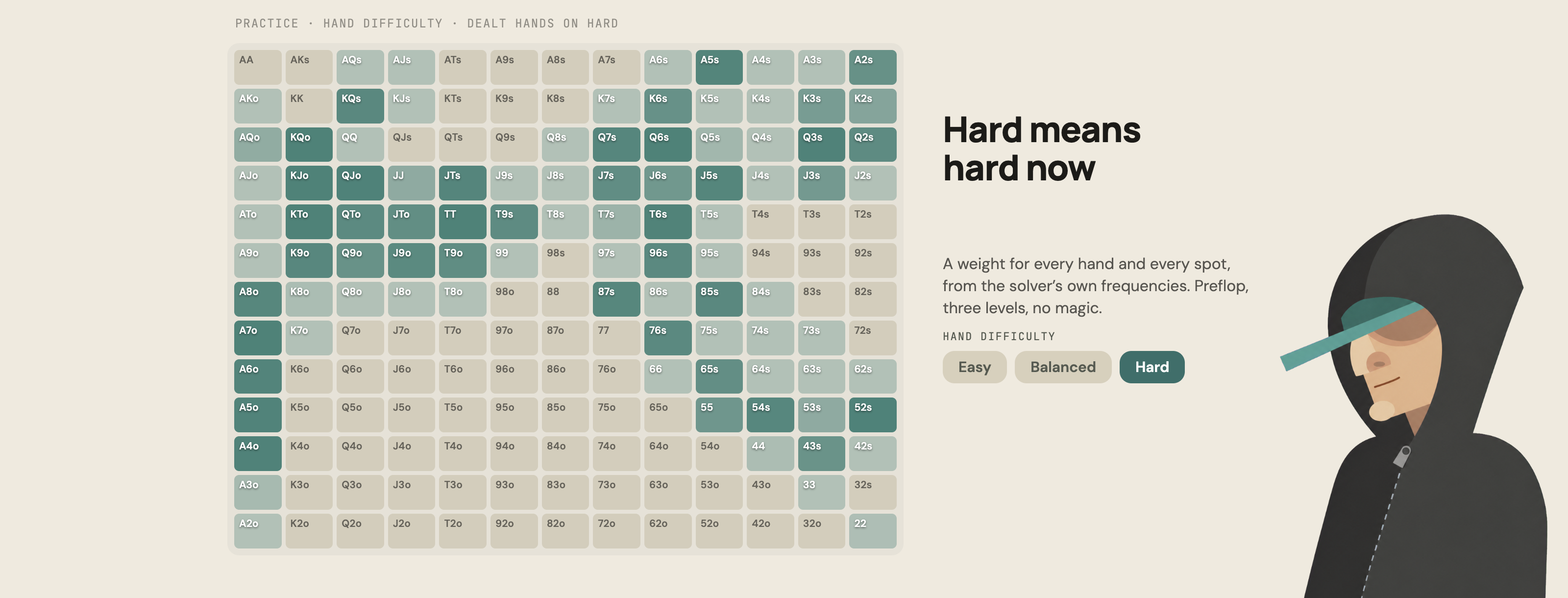 Hard means hard now: the new hand difficulty selector