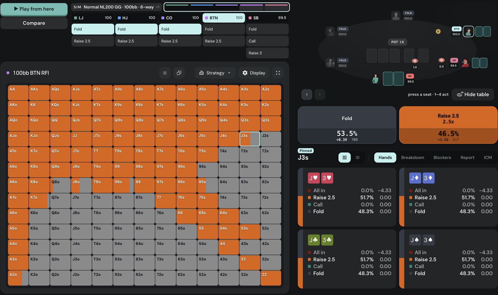 Poker Academy Browse, 100bb 6-max NL200 GG cash, button first in: raise 2.5bb 46.5% (617 combos), fold 53.5% (709 combos), J3s selected with raise 51.7% and fold 48.3%