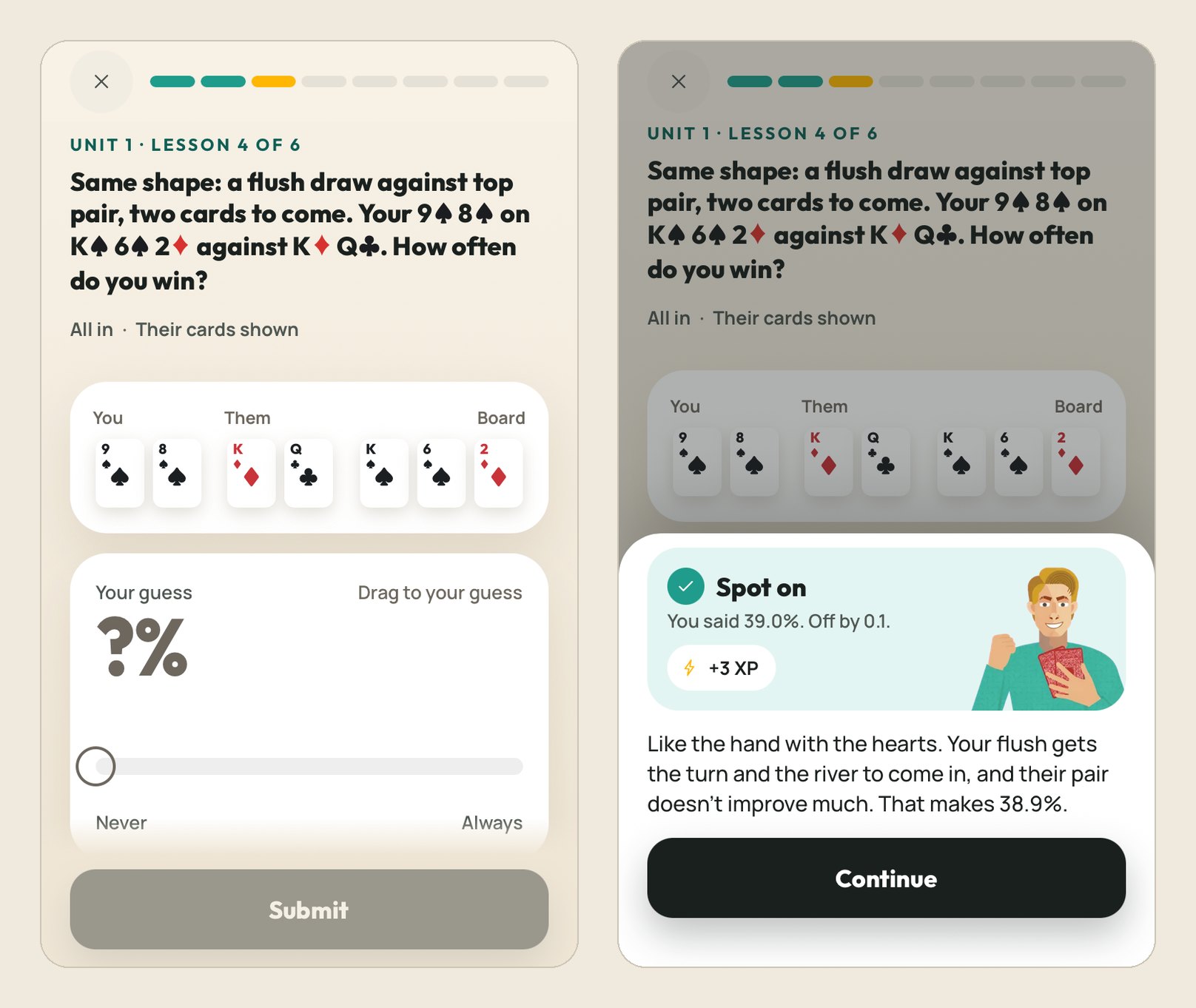 Poker Equity and Odds app, lesson 1.4: 9 8 of spades on King 6 of spades and 2 of diamonds against King Queen, guess the equity, then the answer 38.9%