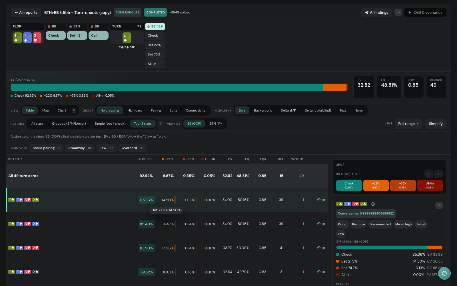 Aggregate report across a board set