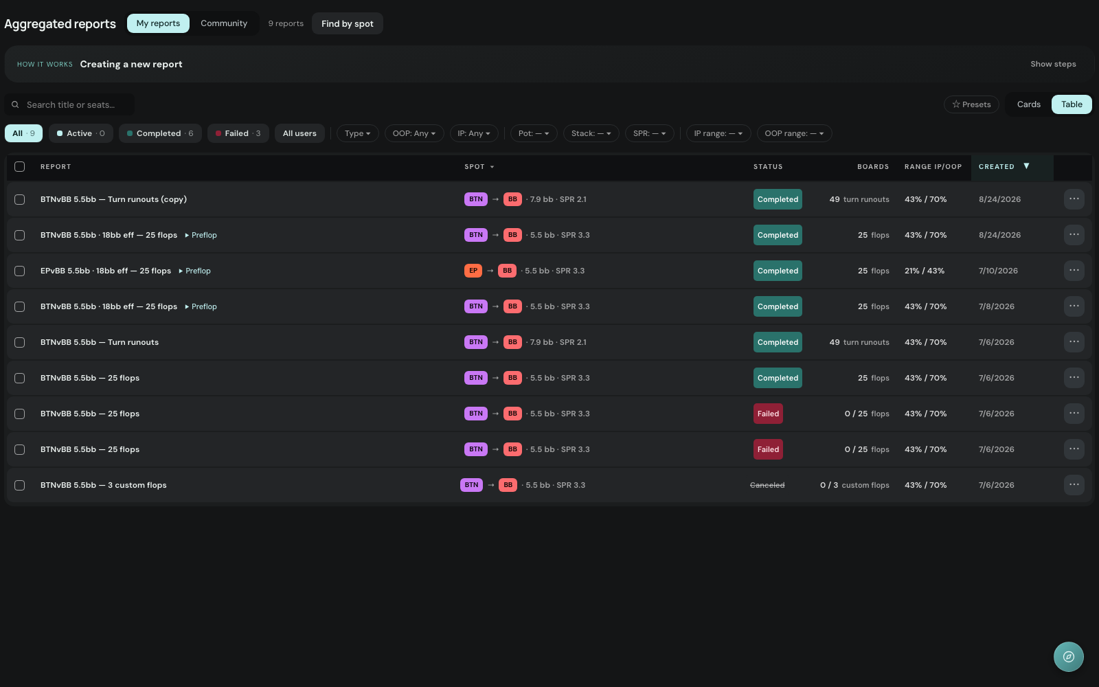 Reports library