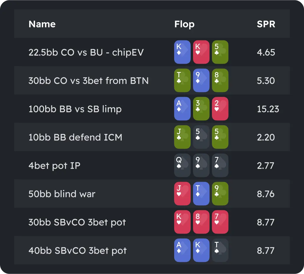 Libreria di scenari di poker risolti con stack size, azioni preflop e texture del flop mostrati per l'analisi GTO.