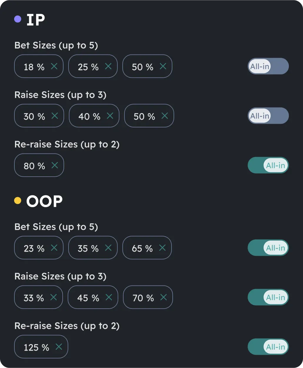 Interfaccia del solver GTO che mostra dimensioni configurabili di bet, raise e re-raise per il gioco in posizione e fuori posizione.
