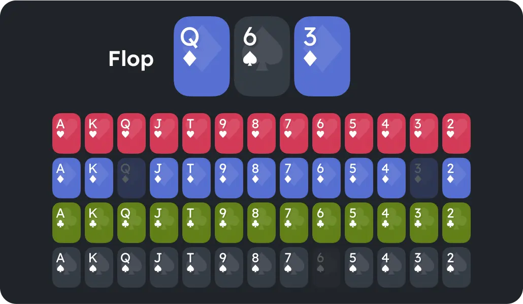 Selettore delle carte del flop per il solver GTO con board di esempio e selezione dei valori disponibili.