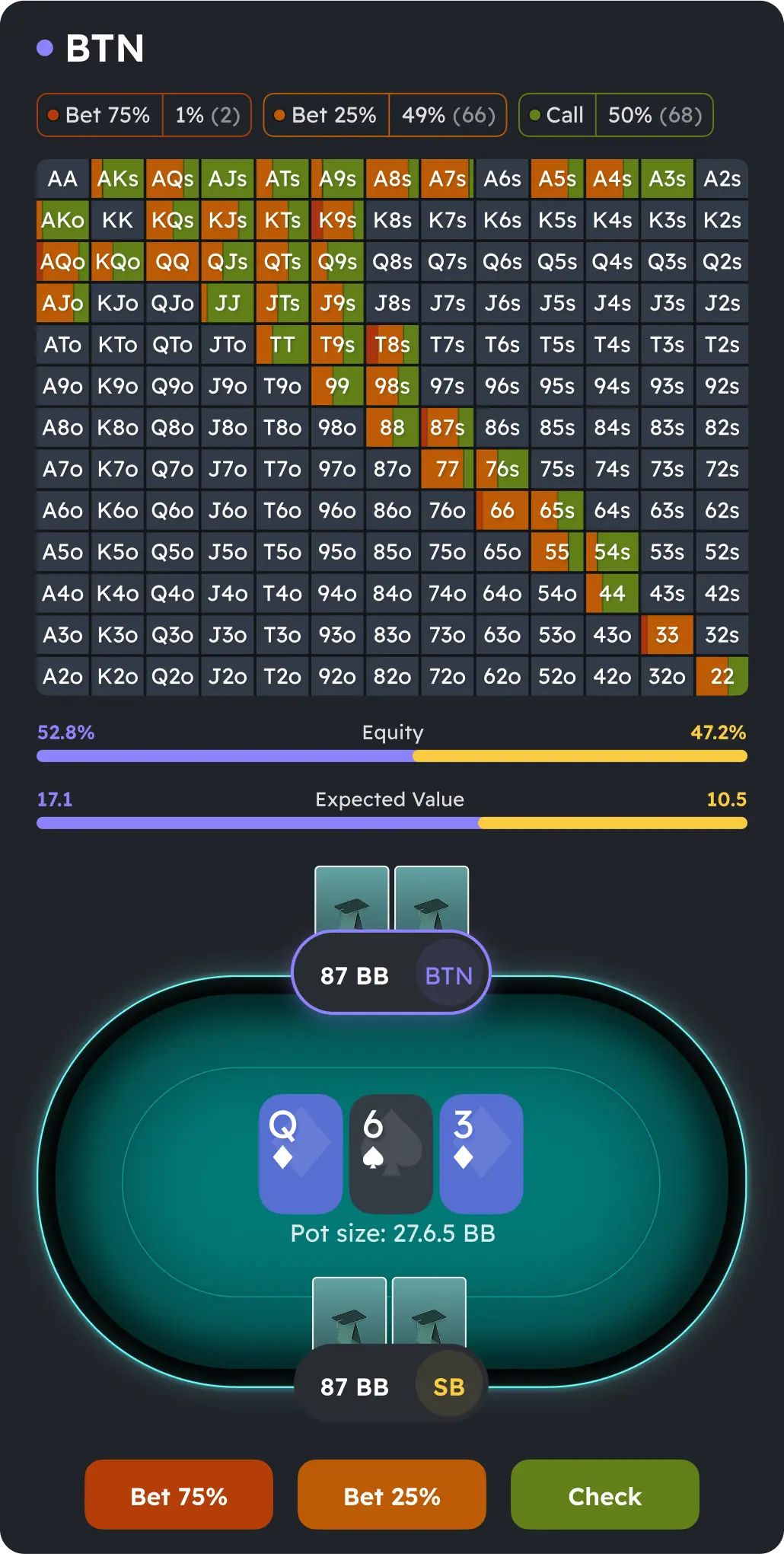 Analisi completa della soluzione GTO con matrice delle mani, grafico a barre dell'EV e visualizzazione del tavolo da poker.