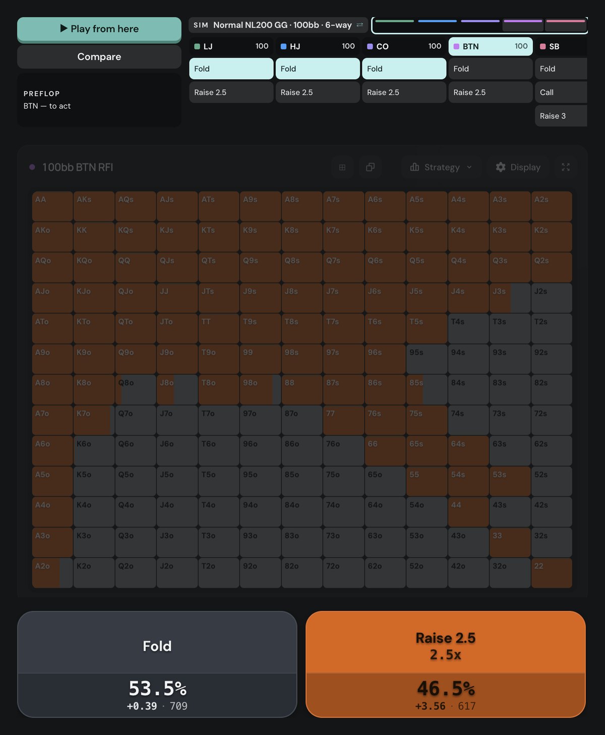Poker Academy preflop chart, Normal NL200 GG 6-max cash 100bb, BTN first in: raise 2.5bb 46.5% (617 combos), fold 53.5%