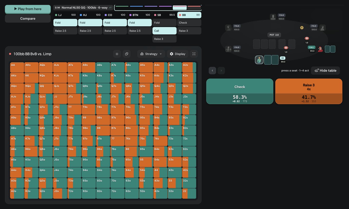 Poker Academy Browse, 100bb cash game NL50 GG: BB vs a small blind limp, check 58.3%, raise to 3bb 41.7%