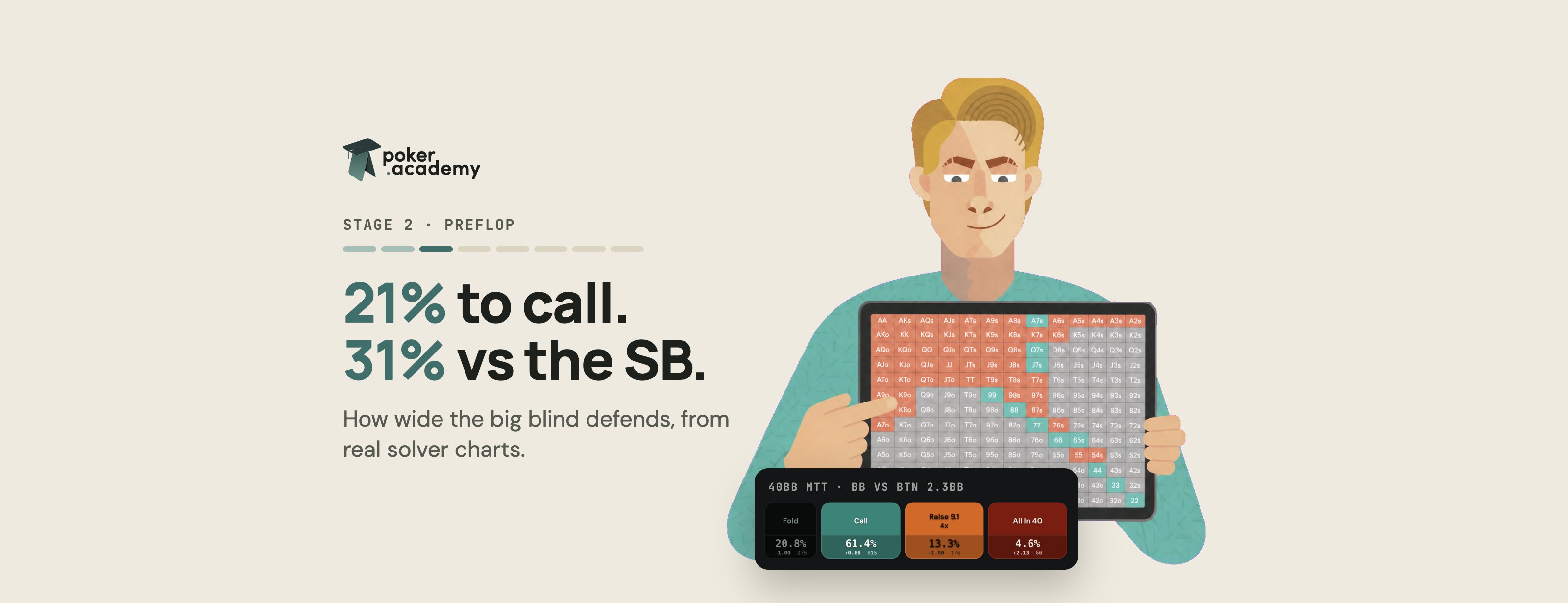 Big blind defence in poker: pot odds, blind vs blind and limped pots