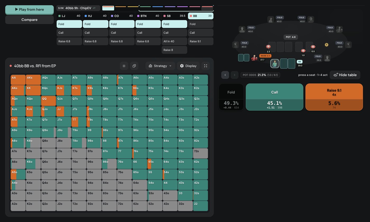 Poker Academy Browse, 40bb CE-Symmetric MTT: BB vs a 2.3bb EP open, pot odds 21.3%, fold 49.3%, call 45.1%, raise 5.6%