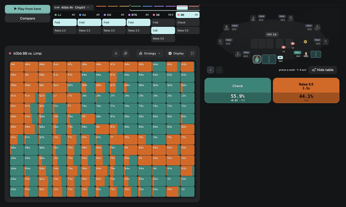 Poker Academy Browse, 40bb CE-Symmetric MTT: BB vs a small blind limp, check 55.9%, raise to 3.5bb 44.1%