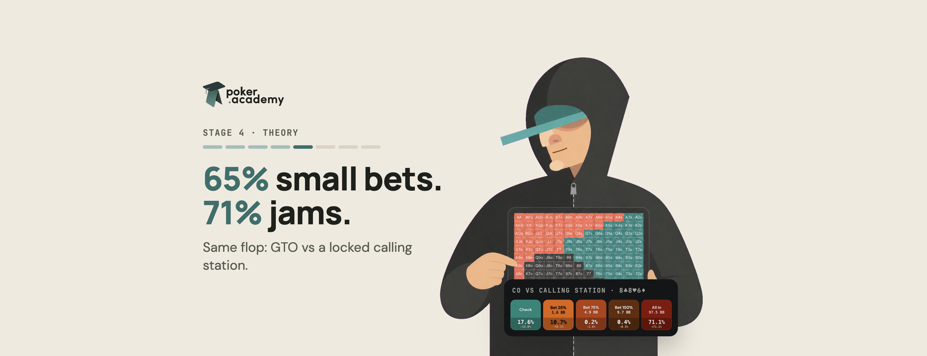 GTO vs exploitative poker: MDF, node locking and when to deviate