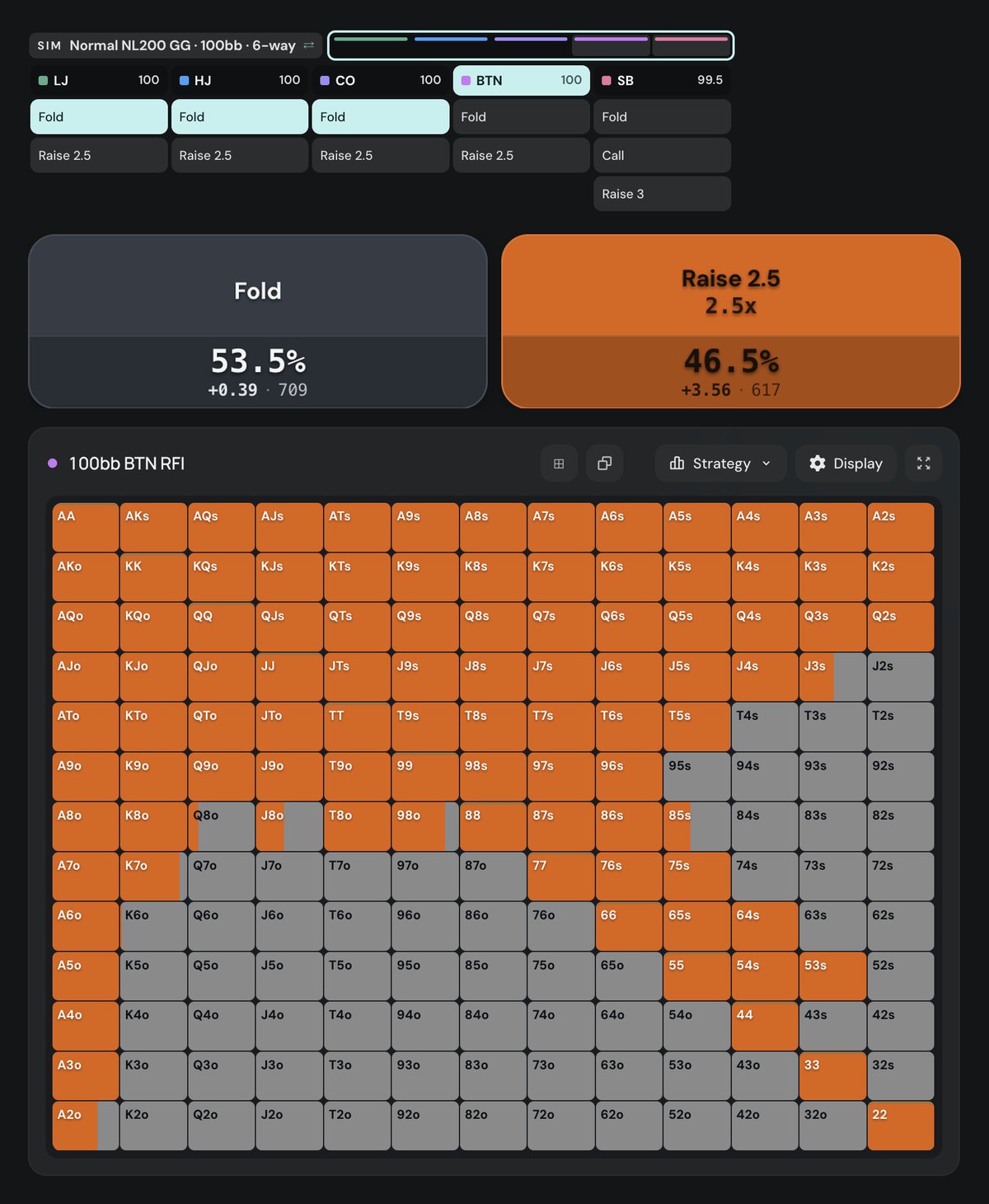 Poker Academy preflop chart, Normal NL200 GG cash 100bb 6-max, button first in: raise 2.5bb 46.5% (617 combos), fold 53.5% (709 combos)