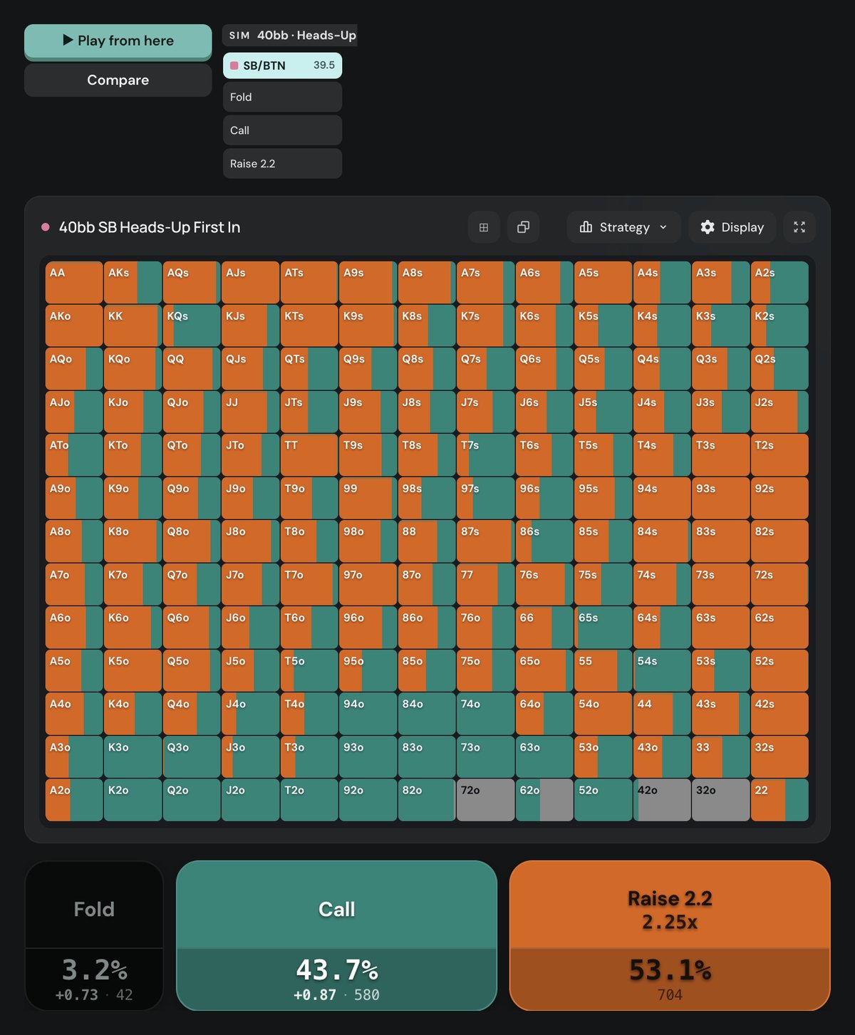 Poker Academy preflop chart, heads-up MTT 40bb, button first in: raise 2.2bb 53.1%, limp 43.7%, fold 3.2%