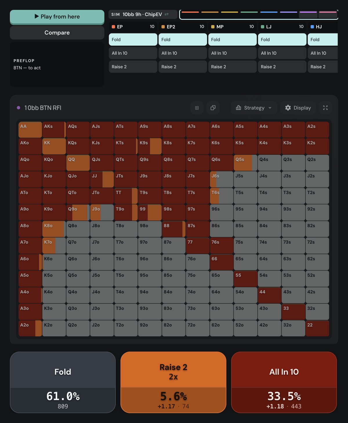 Poker Academy preflop chart, 10bb BTN RFI: all-in 33.5%, raise 2bb 5.6%, fold 61%