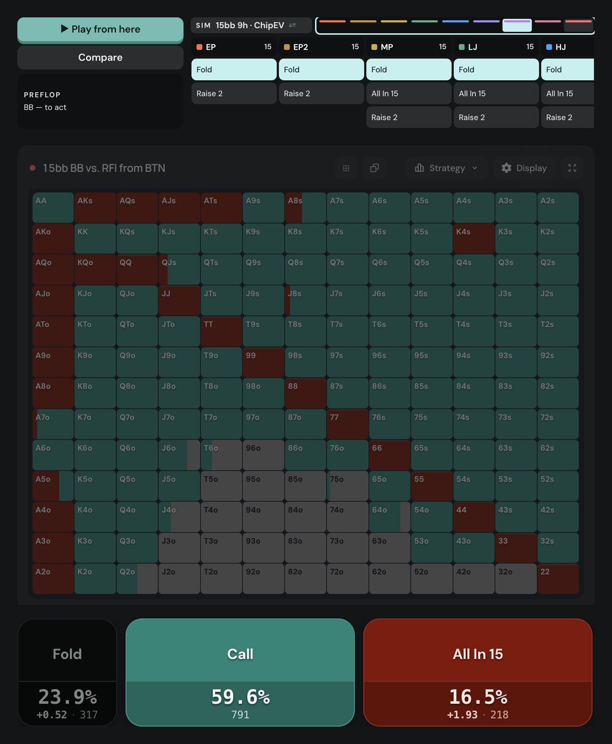Poker Academy preflop chart, 15bb BB vs RFI from BTN: call 59.6%, all-in 16.5%, fold 23.9%
