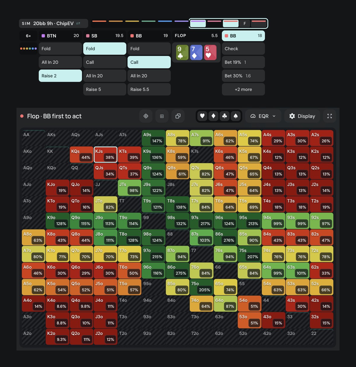 Poker Academy Browse, EQR view of the big blind's range on 9c7d5h after BTN opens 2bb and BB calls, MTT 20bb 9-max: straights and two pair above 200 percent, offsuit broadway hands 14 to 19 percent