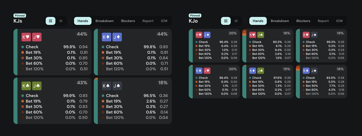 Poker Academy Browse combos list with EV, EQ and EQR per combo: KJs on 9c7d5h, hearts, diamonds and clubs at 43 to 44 percent EQR, spades at 18 percent; KJo at 18 to 20 percent