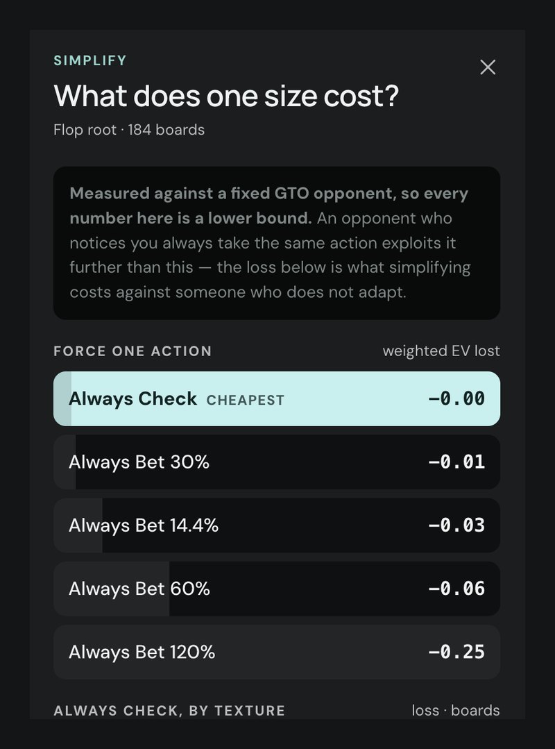 Poker Academy report Simplify drawer ranking forced actions by weighted EV lost: always check 0.00, always bet 30% 0.01, 14.4% 0.03, 60% 0.06, 120% 0.25