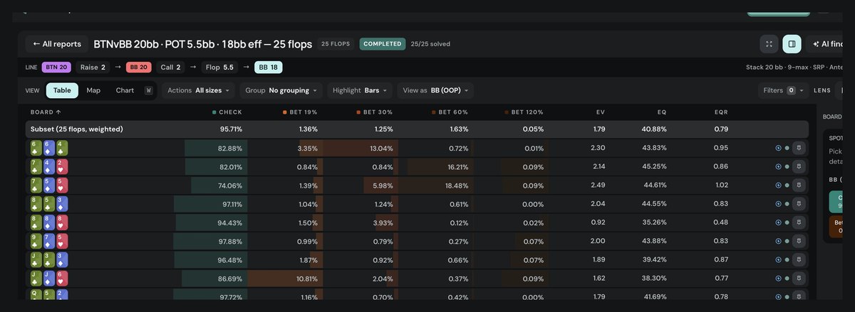 Poker Academy aggregated flop report, BB vs BTN 20bb MTT single-raised pot: check 95.71%, lead ~19% pot 1.36%, ~29% pot 1.25%, ~60% pot 1.63%, ~120% pot 0.05%