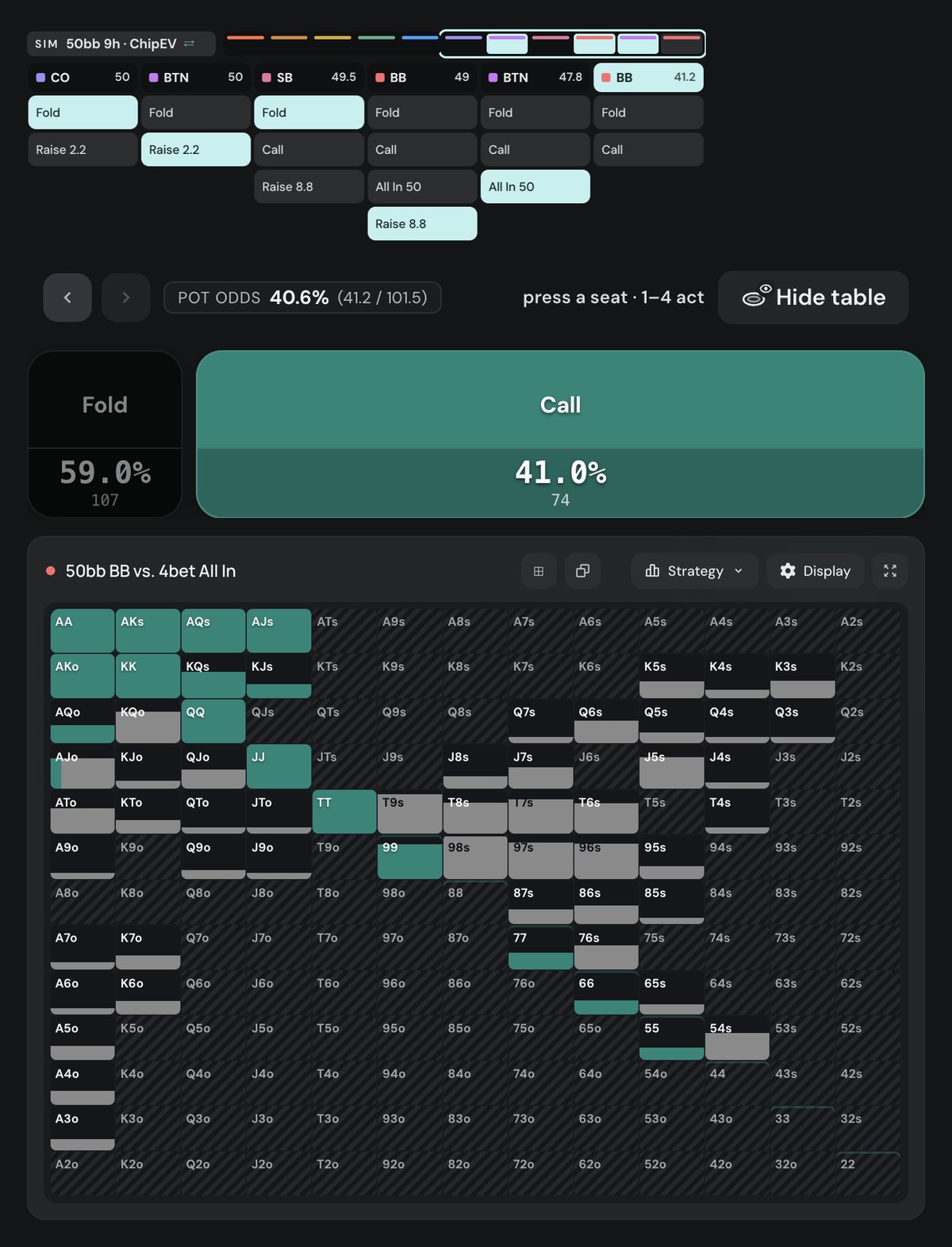 Poker Academy preflop chart, MTT 50bb 9-handed BB ante chipEV, BB 3-bet to 8.8bb and faces a BTN all-in: call 41.0% (74 combos), fold 59.0% (107), pot odds 40.6%
