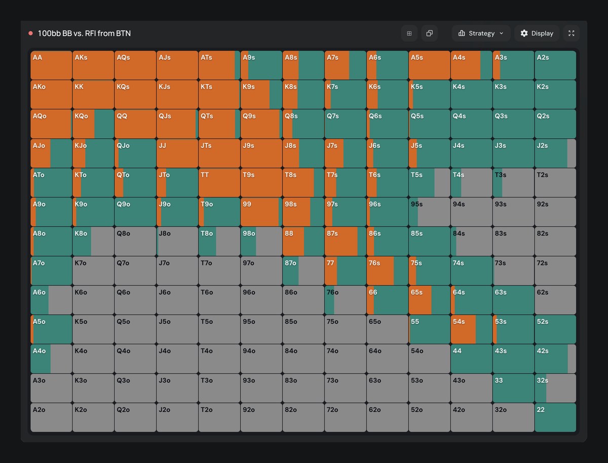 Poker Academy preflop chart, cash 6-max 100bb, BB vs BTN 2.5bb open: orange 3-bet to 11bb, teal call, grey fold