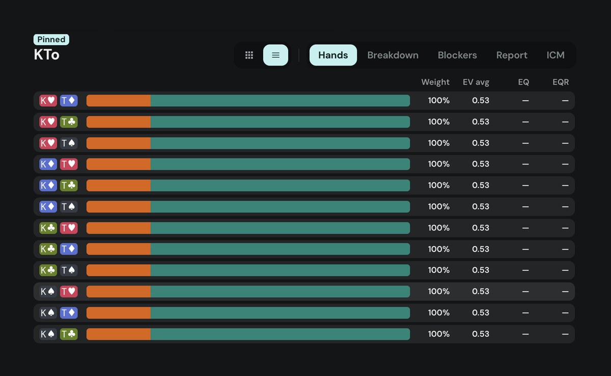 Poker Academy Browse hands list for KTo, BB vs BTN 2.5bb open, cash 100bb: all 12 combos with EV avg 0.53
