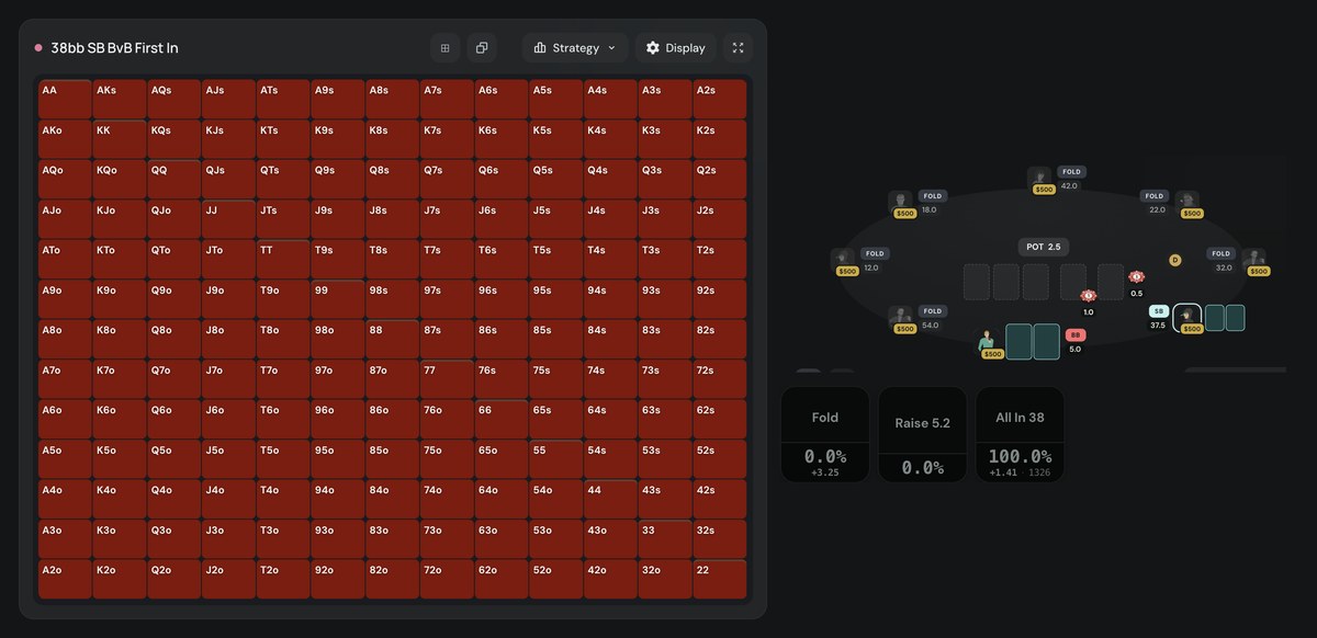 Poker Academy preflop chart, PKO, SB 38bb first in vs BB 6bb: all-in 100%