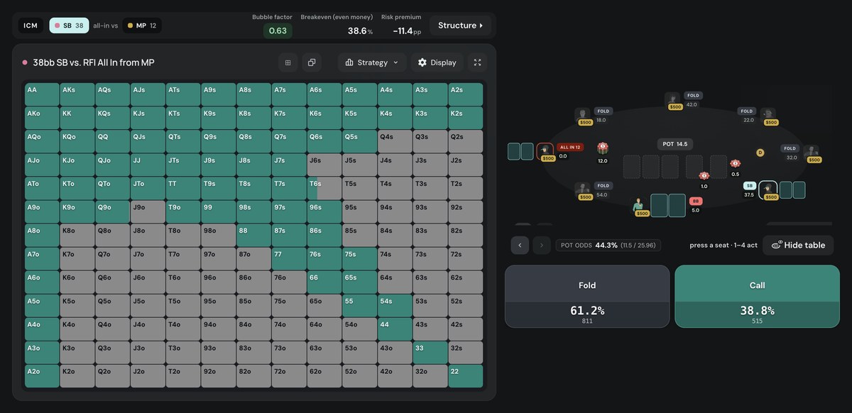 Poker Academy preflop chart, PKO 8-handed, SB 38bb vs MP 12bb all-in: call 38.8%, fold 61.2%, bubble factor 0.63