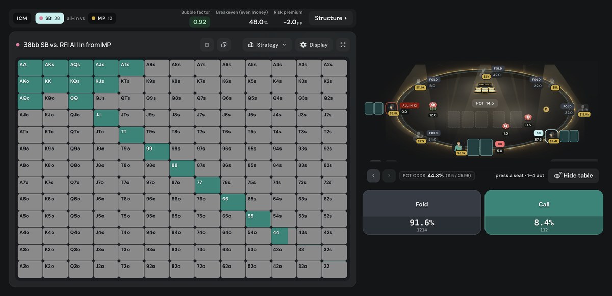 Poker Academy preflop chart, PKO final table, SB 38bb vs MP 12bb all-in: call 8.4%, bubble factor 0.92