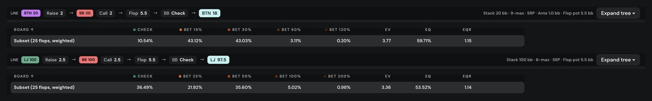 Poker Academy flop reports: BTN vs BB at 20bb checks 10.54% and splits between 19% pot with 43.12% of range and 30% pot with 43.03%; LJ vs BB at 100bb checks 36.49%, bets 25% with 21.92% and 50% with 35.60%