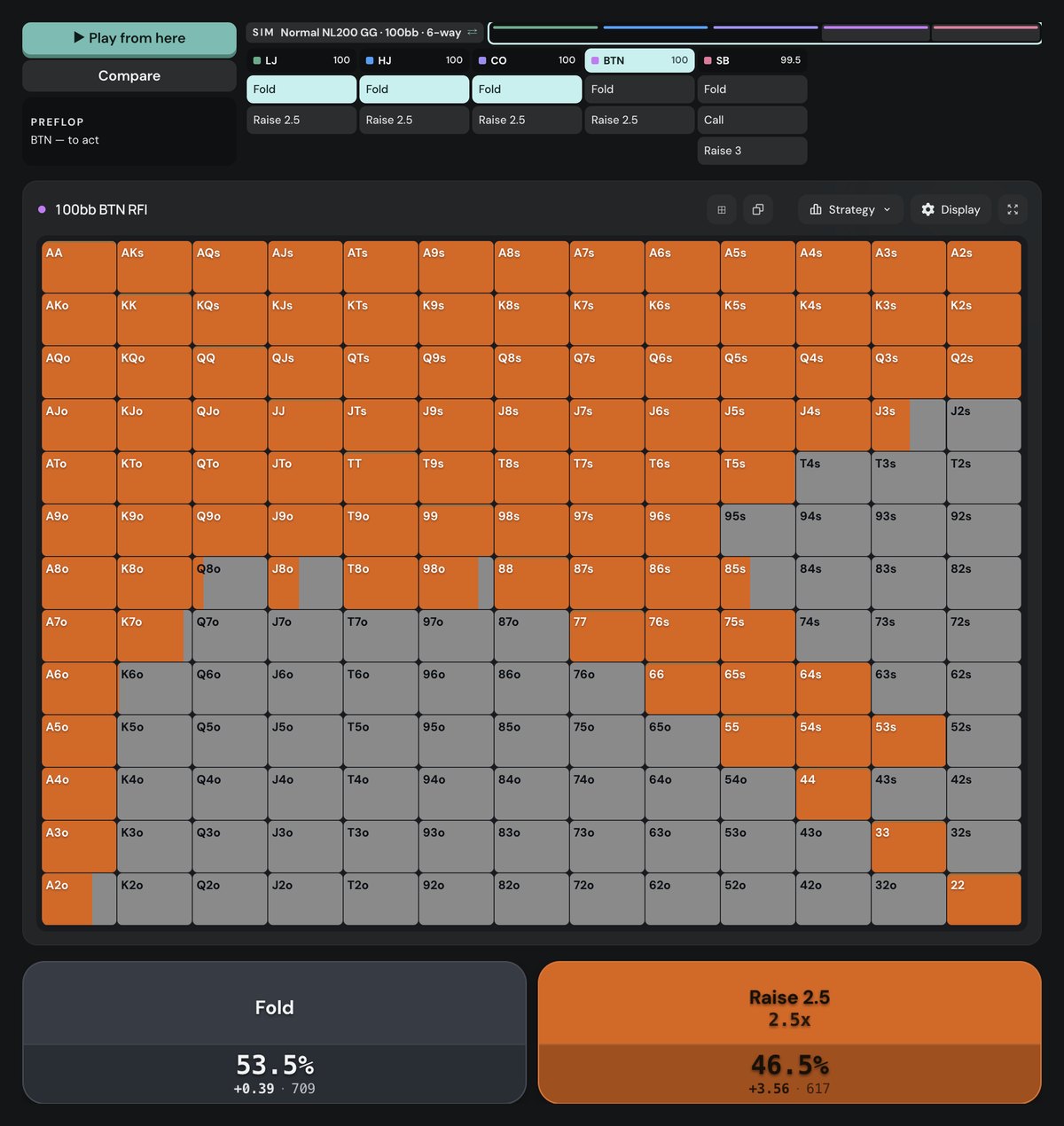 Poker Academy V2 Browse, Normal NL200 GG 100bb 6-way cash, folded to BTN: raise 2.5bb 46.5% (617 combos), fold 53.5% (709)