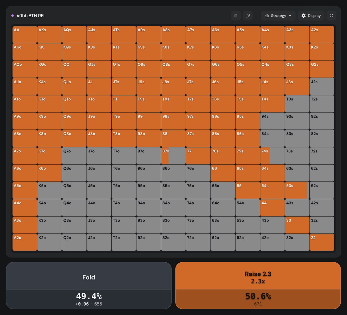 Poker Academy preflop chart: 9-handed tournament, 40bb, button first in. 50.6% raise to 2.3bb, 49.4% fold