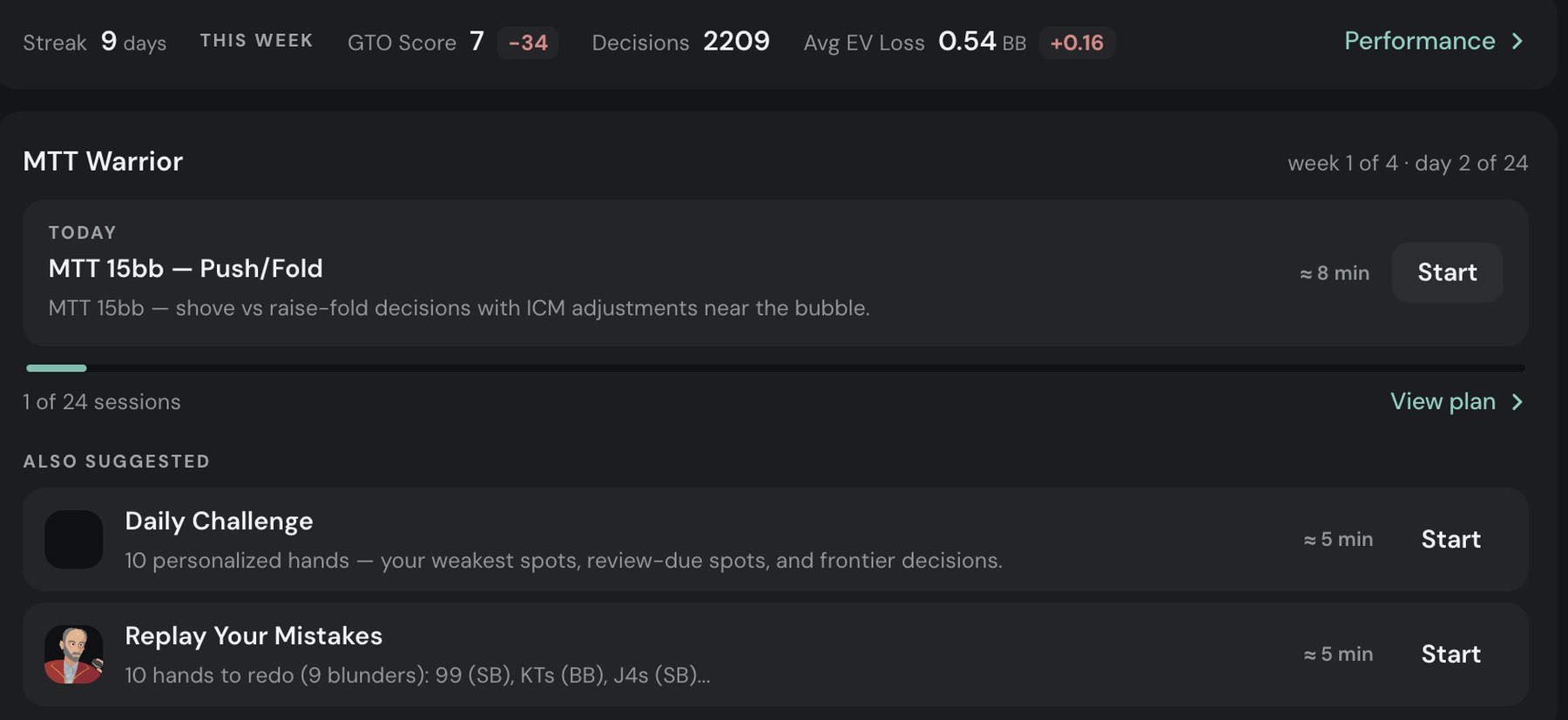 Poker Academy Practice cockpit: streak, weekly GTO score, decisions and average EV loss, a training plan for the day, and suggested drills including the daily challenge and replay your mistakes