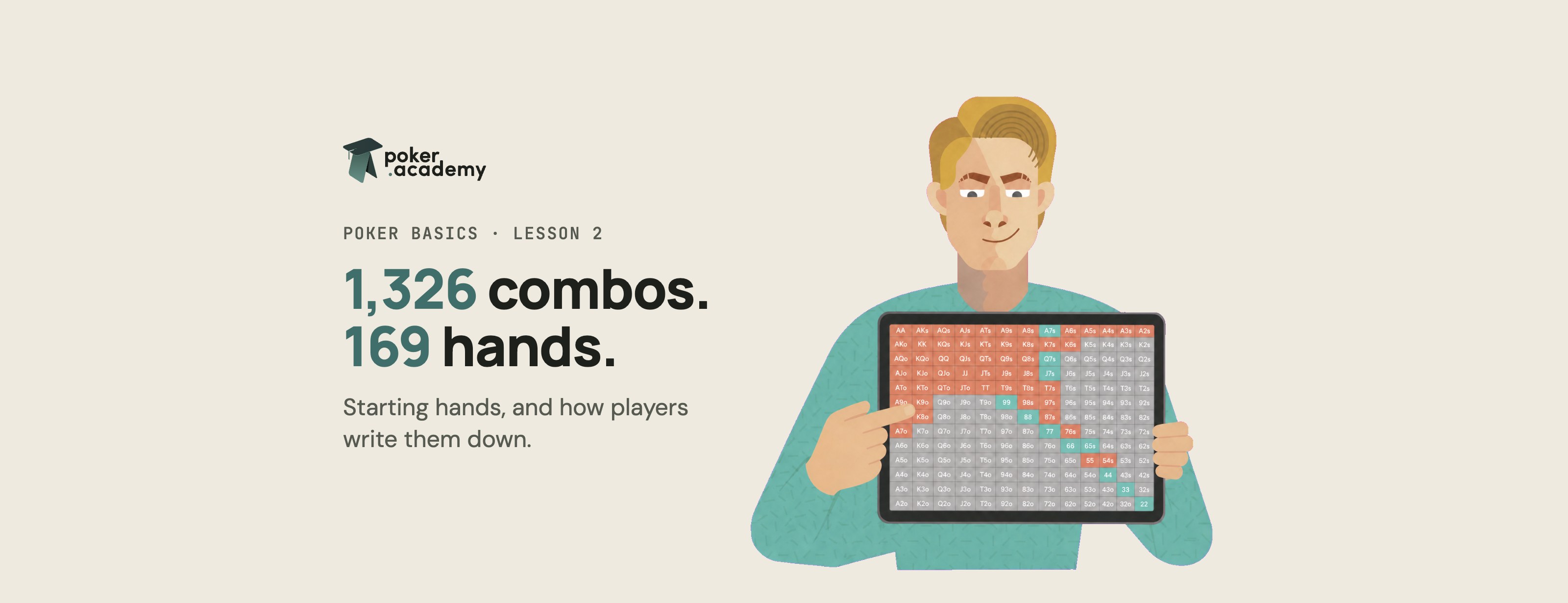 Poker starting hands: 1,326 combos, 169 hands, and how to write them down