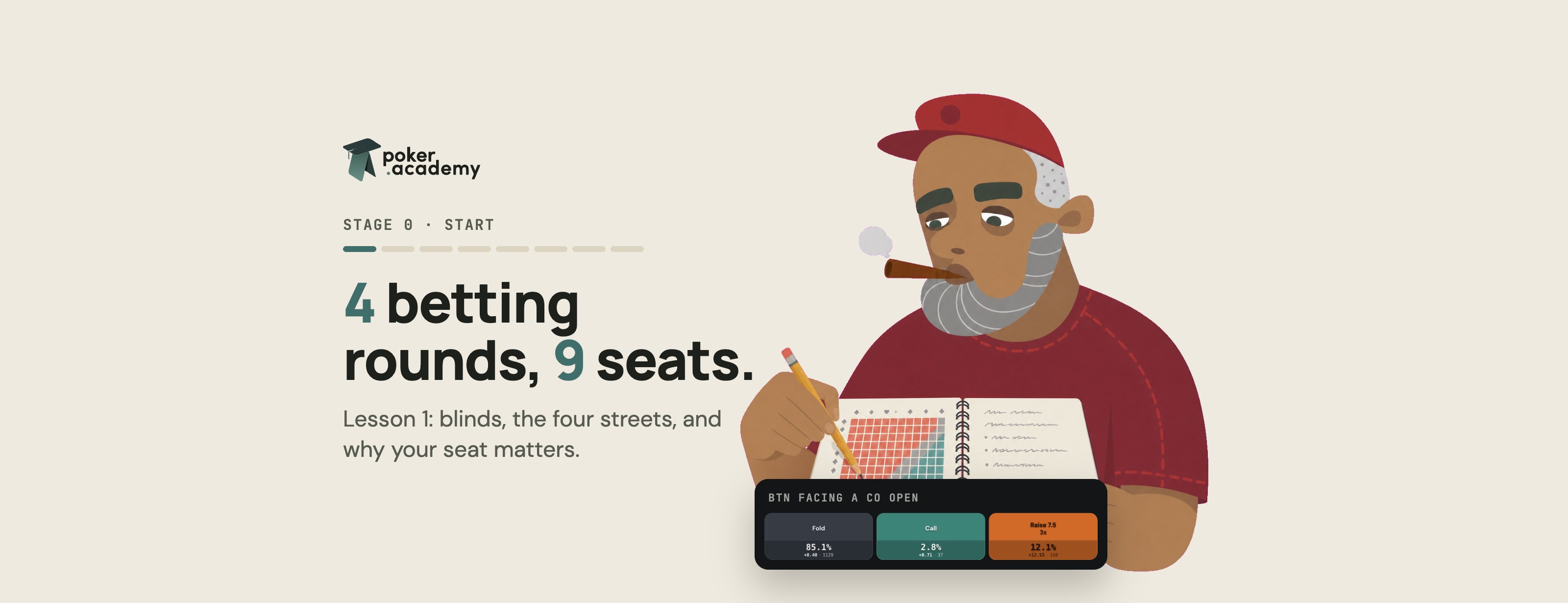 Texas Hold’em rules and positions: how a hand actually works