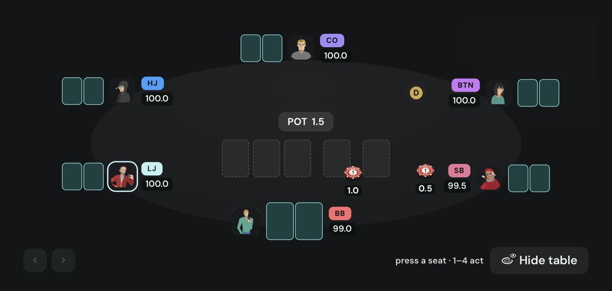 Poker Academy Browse table, 6-max cash 100bb: LJ, HJ, CO, BTN, SB and BB with the dealer button, 0.5 and 1.0 blind chips and a 1.5bb pot