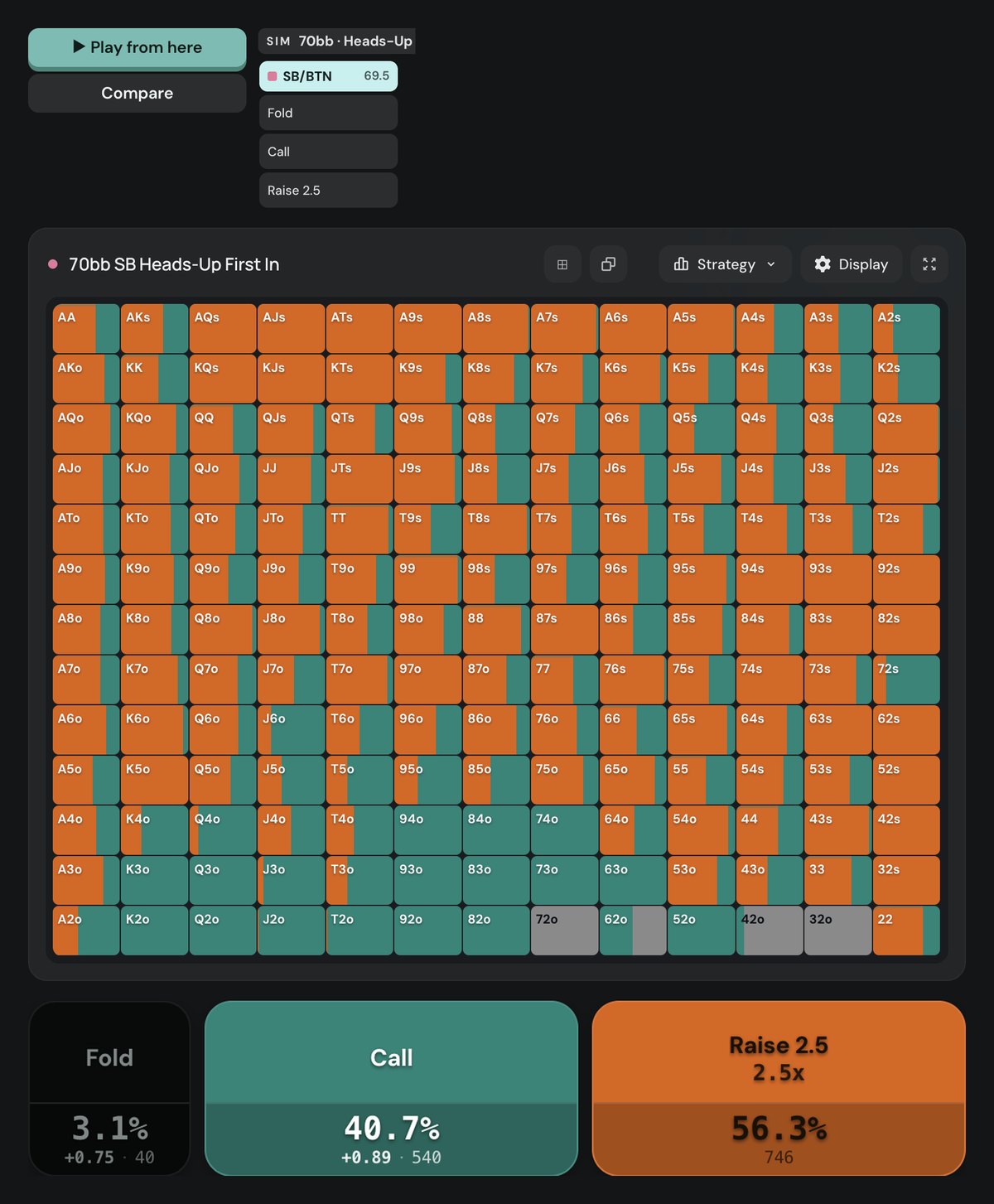 Poker Academy preflop chart, heads-up MTT 70bb, button (SB) first in: raise 2.5bb 56.3%, limp 40.7%, fold 3.1%