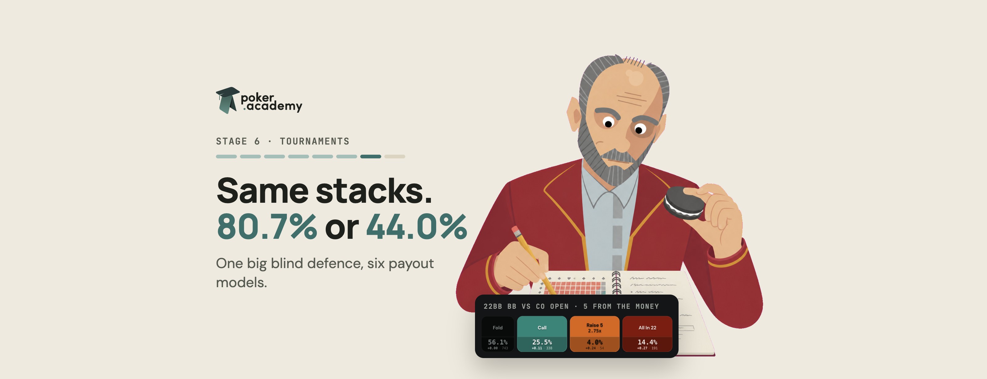 ICM and uneven stacks: why tournament ranges change when the stacks do