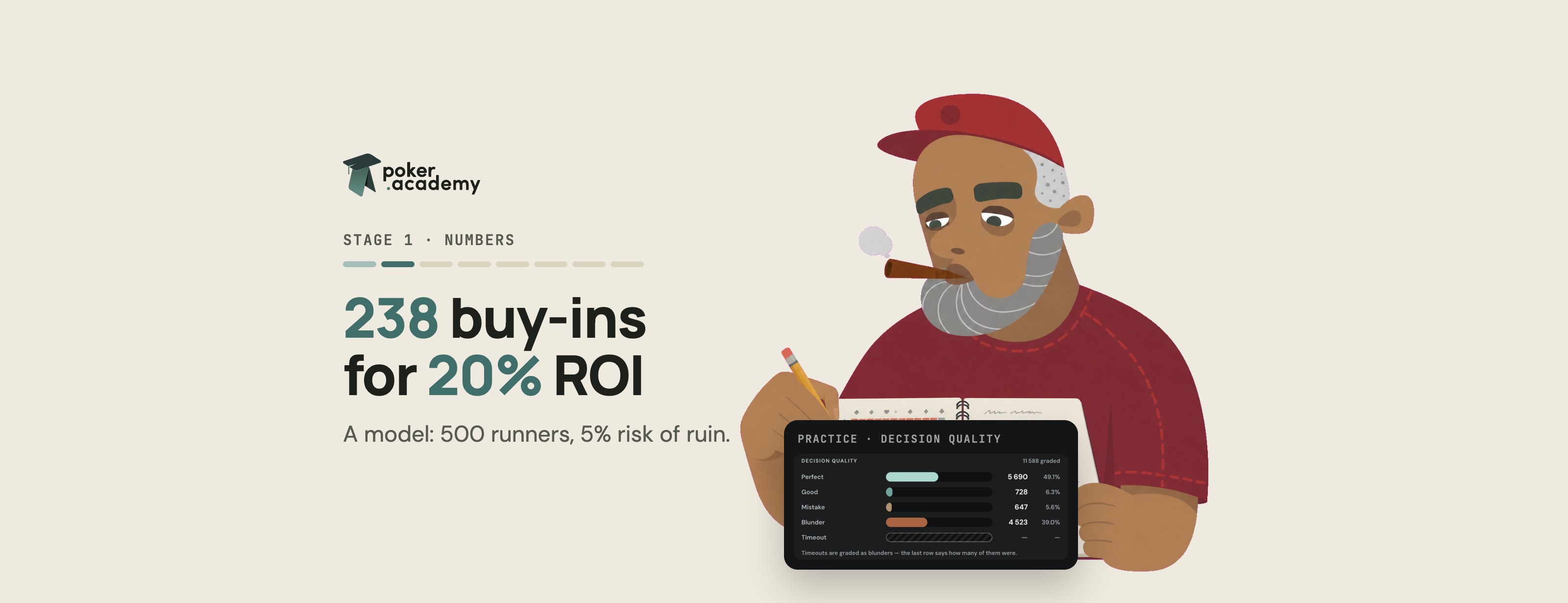 Poker variance in tournaments: downswings, breakeven stretches and the bankroll you actually need