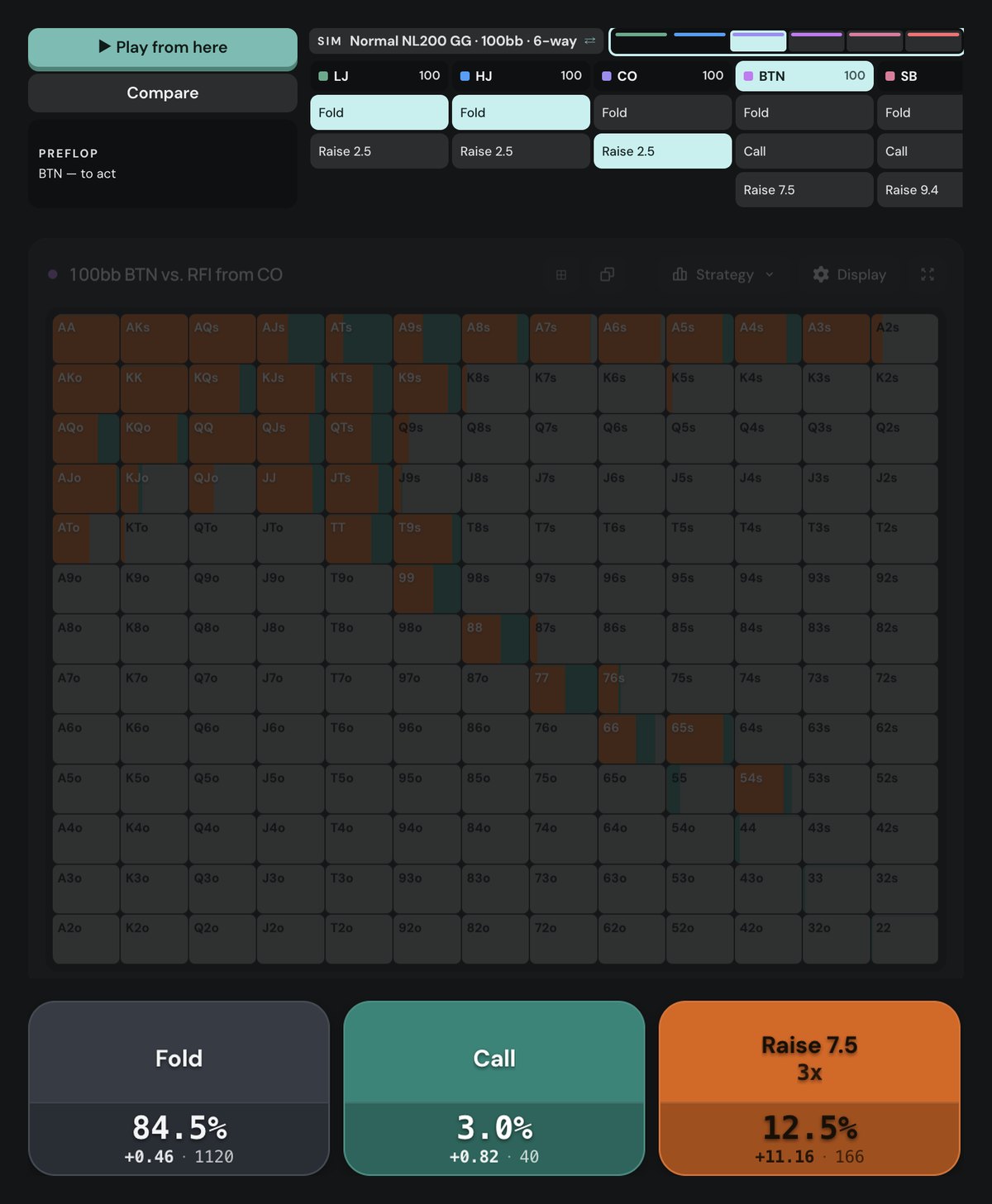 Poker Academy preflop chart, Normal NL200 GG 100bb 6-max, BTN vs CO 2.5bb open: fold 84.5%, call 3.0%, raise 7.5bb 12.5%